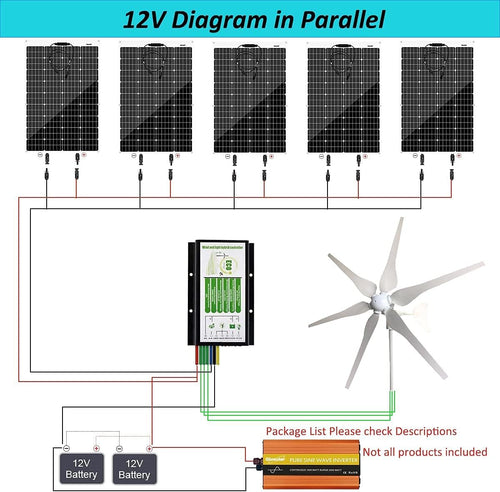 1000W Solar Panel Kit with 400W Wind Turbine Generator + 5pcs 120W Mono Solar Panel + 3000W 12V to 120V Power Inverter + Hybrid Charge Controller for 12V Battery Charge