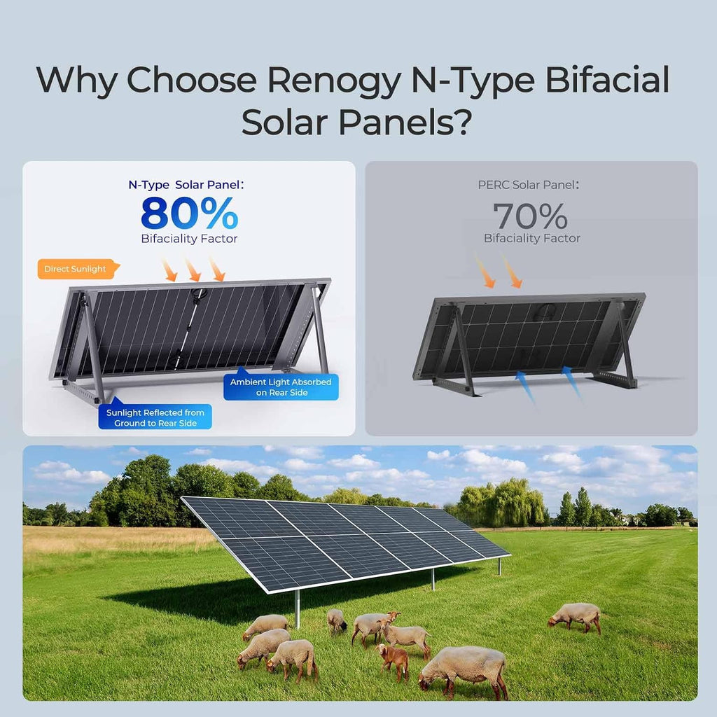 Renogy Solar Panels 10Pcs 590 Watt Bifacial N-Type12V 16BB Solar Panel, 25% High Efficiency Solar Module Monocrystalline for Garden Homes Farm Marine Off-Grid System Black