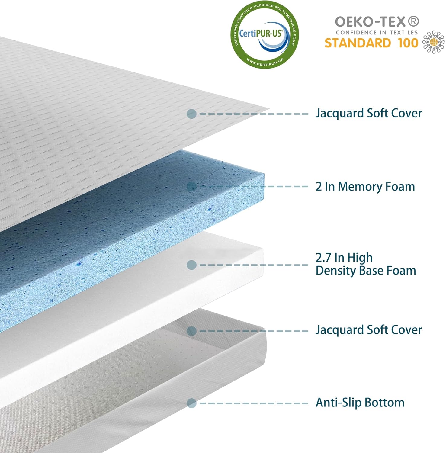 4.7 Inch Memory Foam Mattress Replacement with Washable Cover for Sleeper Sofa and Couch Beds, Full Size, CertiPUR-US Certified (Sofa Not Included)