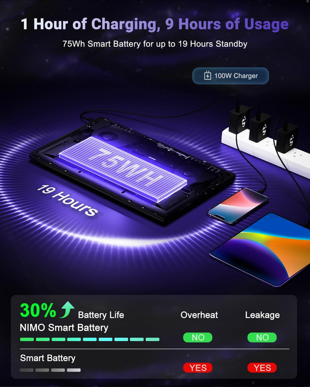 NIMO 17.3' Light-Gaming-Laptop, 8 Cores AMD Ryzen 7 8745HS 32GB DDR5 RAM 1TB SSD (Beat R9 6900HX, up to 4.9GHz) Radeon 780M GPU IPS FHD Computer with 100W Type-C Fingerprint, Backlit Keyboard