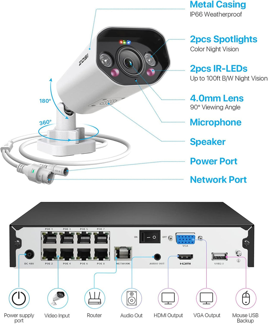 ZOSI 4K PoE Security Camera System,Person Vehicle Detection,8 Port 16CH 8MP NVR with 2TB HDD,4pcs 4K Outdoor Indoor PoE IP Cameras,2 Way Audio,Spotlight Siren,Color Night Vision,for 24/7 Recording