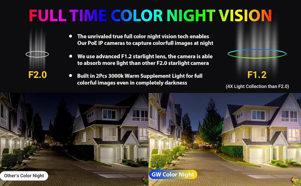 GW Security 16 Channel 12MP NVR 4K Fulltime Color Night Vision Security Camera System with 16 UltraHD 8MP Two-Way Audio Outdoor PoE Security Camera, Smart AI Face Recognition Human & Vehicle Detection