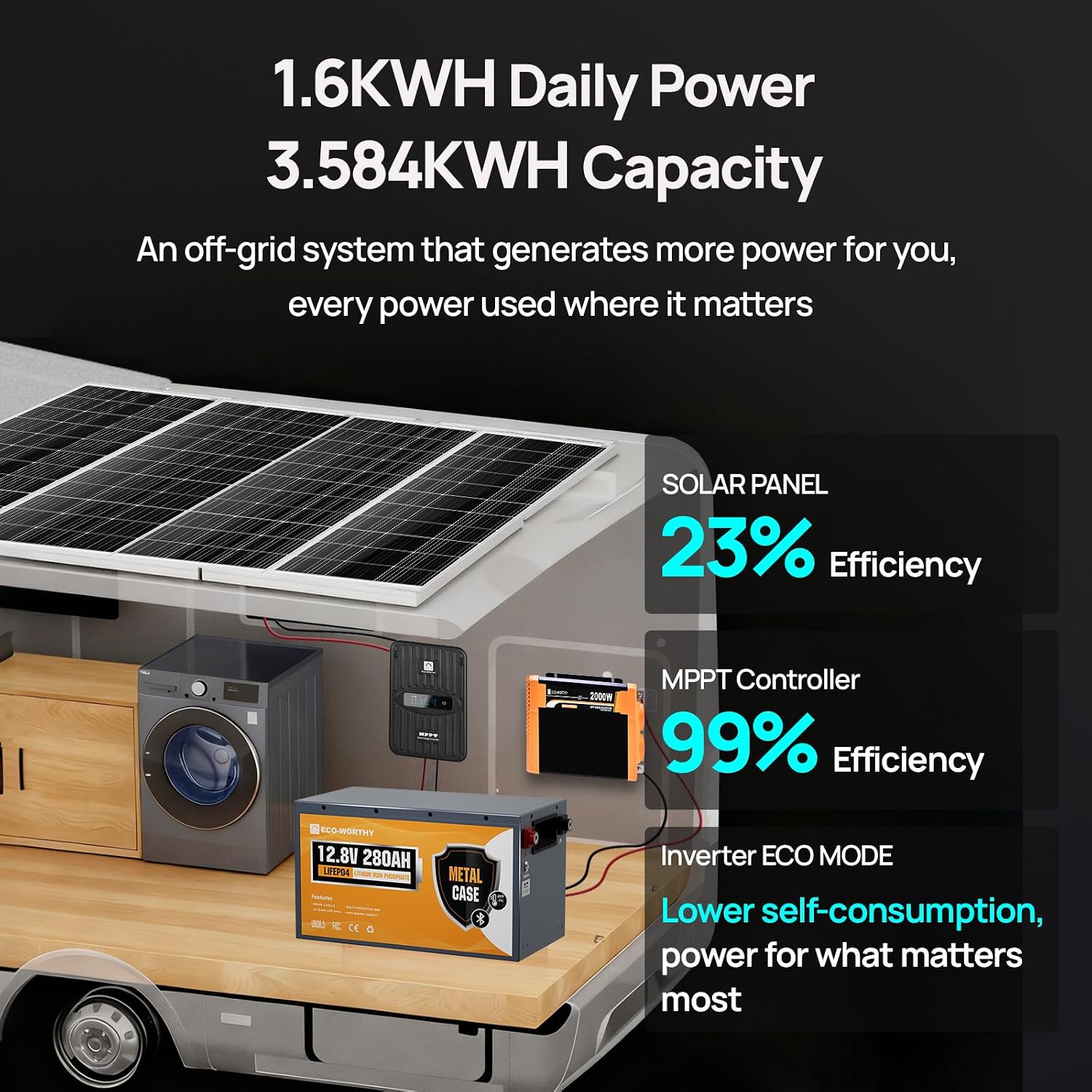 [Ultra] ECO-Worthy 12V 400W Complete Solar Panel Kit for RV Off Grid Travel Trailer : 4 * 100W Solar Panel + 40A MPPT Controller + 12V 280Ah Lithium Battery + 2000W Power Inverter+Monitor Module