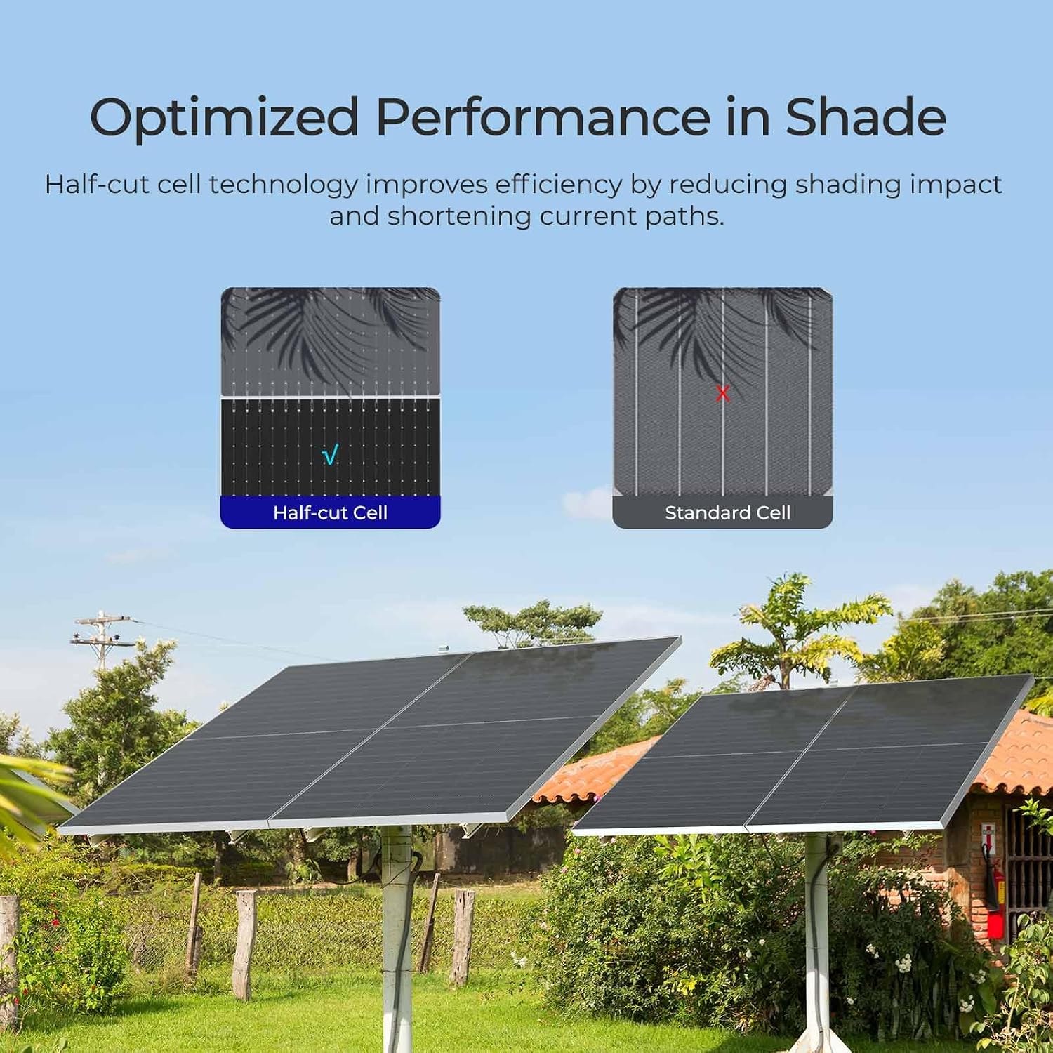 Renogy Solar Panels 6Pcs 590 Watt Bifacial N-Type12V 16BB Solar Panel, 25% High Efficiency Solar Module Monocrystalline for Garden Homes Farm Marine Off-Grid System Black