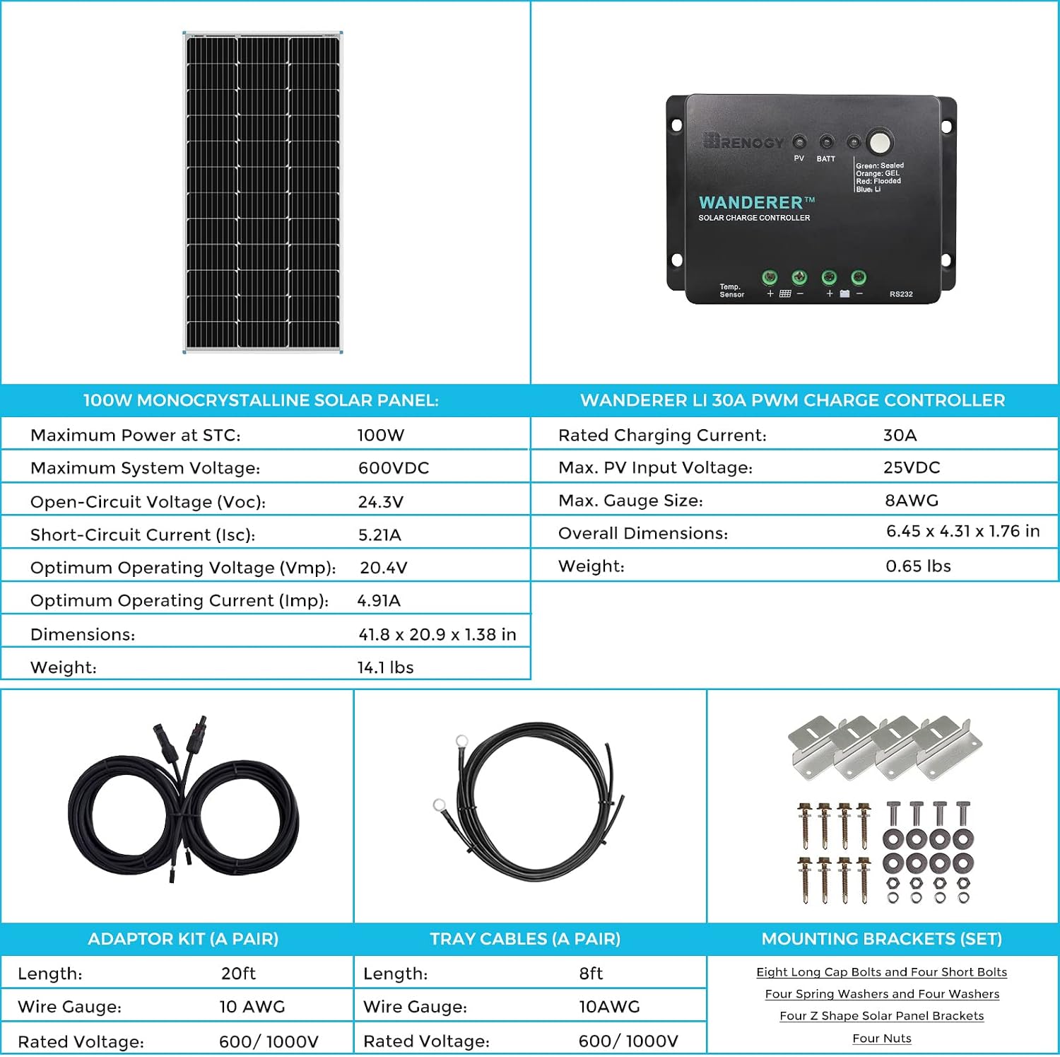 Renogy 100W 12V Solar Panel Starter Kit, 100 Watt Monocrystalline Solar Panel, 30A LCD PWM Charger Controller, Adaptor Kit, Tray Cables, Z Brackets for RV, Camper, and Other Off Grid Applications