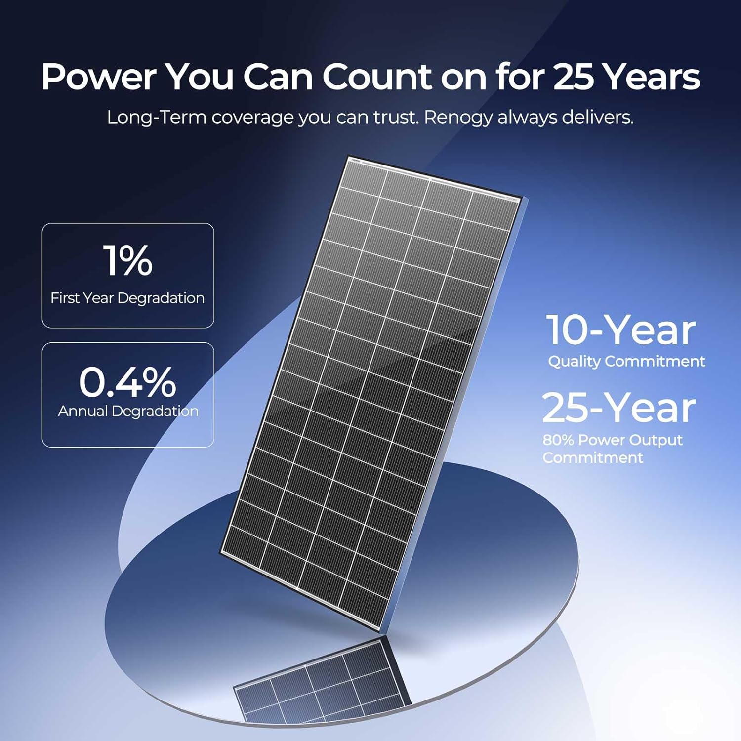 Renogy Solar Panels 2PCS 320 Watt Solar Panel 18BB N-Type Solar Panel 12 24 Volts Monocrystalline On/Off Grid Solar Setup 640W Over 400 Watt Solar Panels 25% Cell Efficiency for Homes Rooftop RV Boat