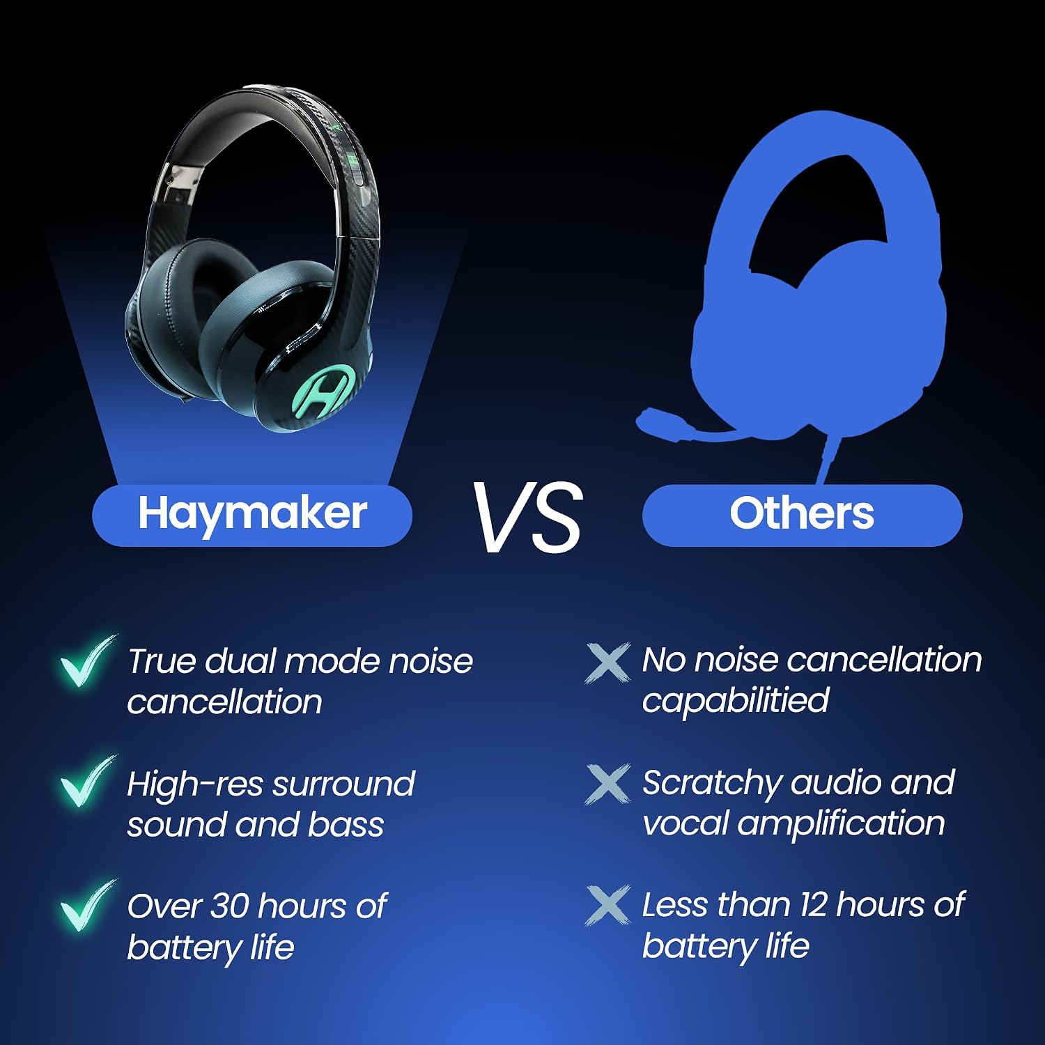 HAYMAKER Noise Cancelling Bluetooth Gaming Headphones - Dirac 3D Surround with 30+ Hr Battery, Touch Controls and RGB - Gaming Headsets for PS5, Xbox, PC, Switch & Mobile