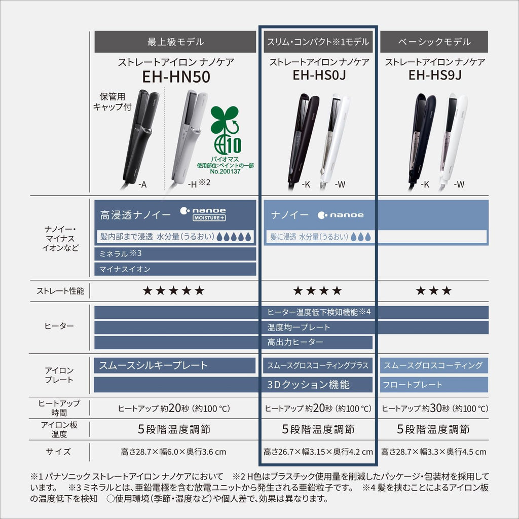 Panasonic EH-HS0J Straight Iron Nanocare AC100-240V Shipped from Japan Released in May 2022 (White)