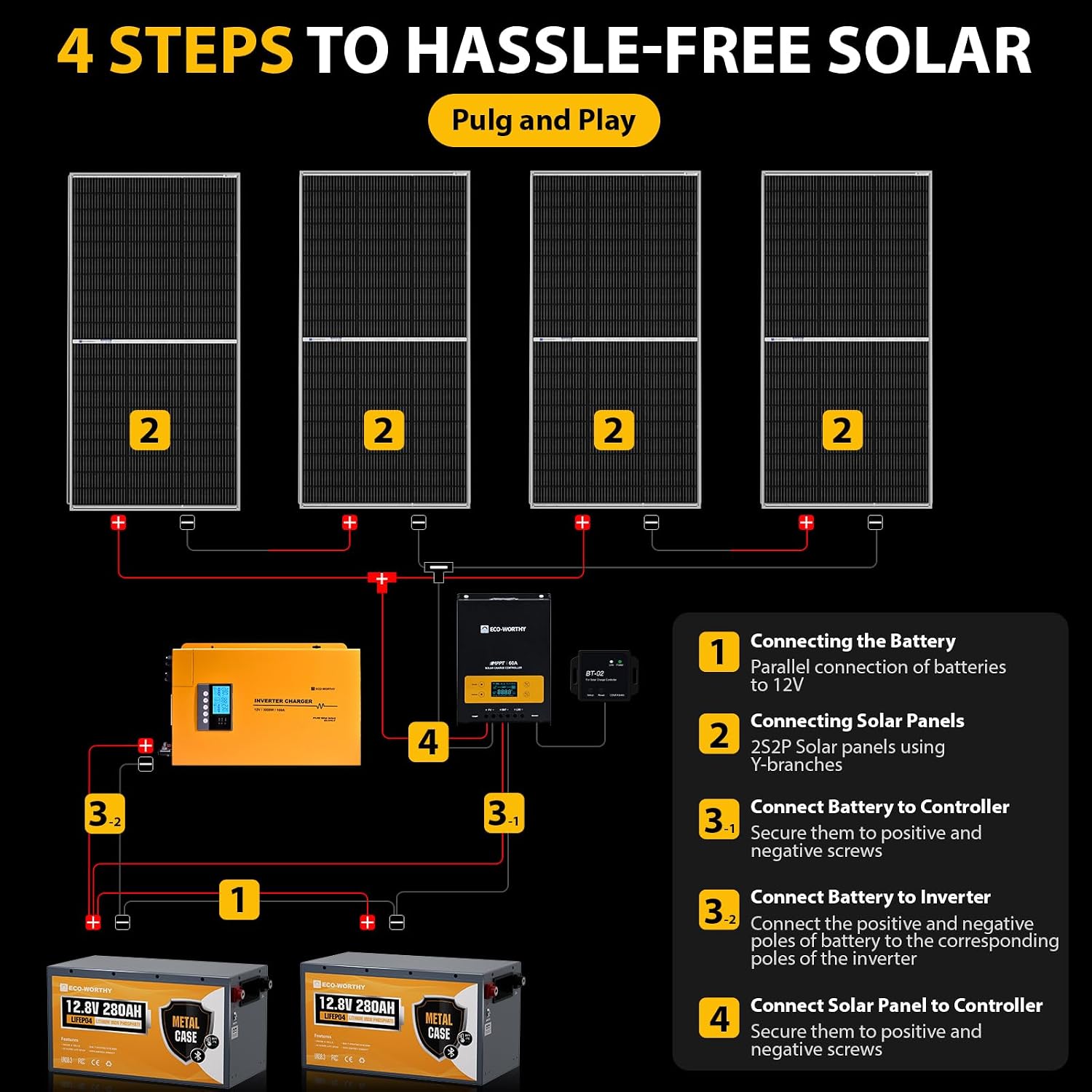 ECO-WORTHY 7.168KWH 800W Solar Panel Kit for RV Off Grid Complete System with 4PCS 200W Solar Panels, 3000W UPS Inverter Charger, 2PC 12.8V 280AH Lithium Batteries, 60A MPPT Controller Bluetooth