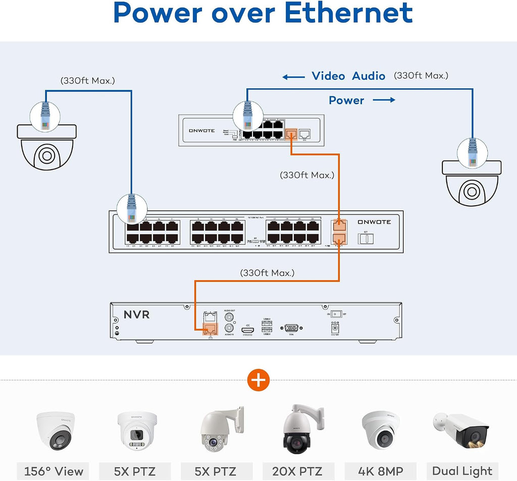 ONWOTE 32 Channel Security Camera System PoE, 12MP 32CH NVR 8TB, 32 Ports Switch, 24x 6MP Outdoor Audio PoE IP Cameras, AI Human Vehicle Detection, 24x Cables-2280ft, Commercial CCTV for Business