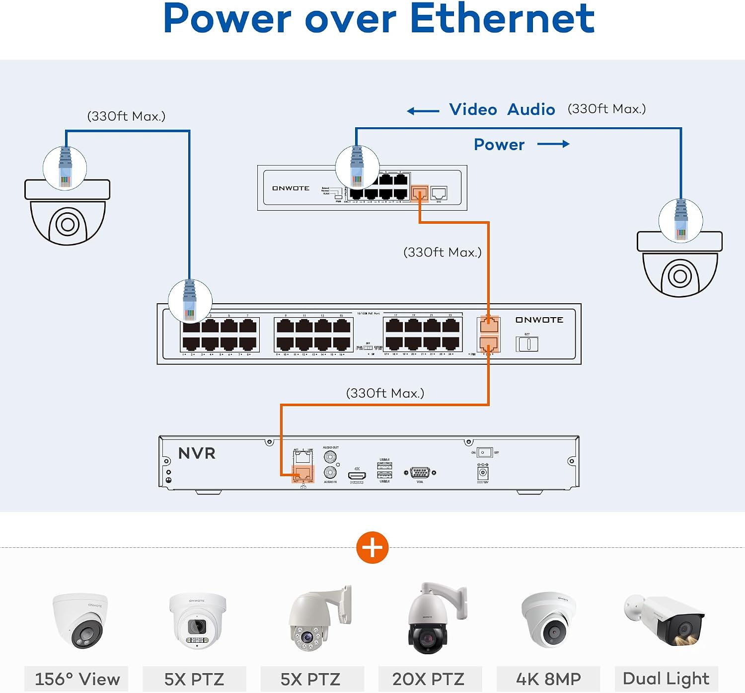ONWOTE 32 Channel Security Camera System PoE, 12MP 32CH NVR 8TB, 32 Ports Switch, 24x 6MP Outdoor Audio PoE IP Cameras, AI Human Vehicle Detection, 24x Cables-2280ft, Commercial CCTV for Business