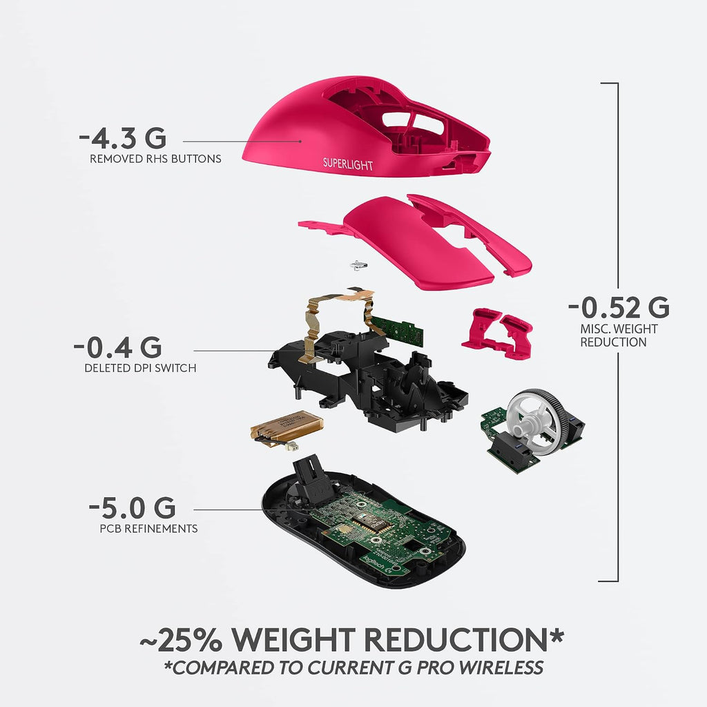 Logitech G PRO X Superlight Wireless Gaming Mouse, Ultra-Lightweight, Hero 25K Sensor, 25,600 DPI, 5 Programmable Buttons, Long Battery Life, Compatible with PC/Mac - Magenta