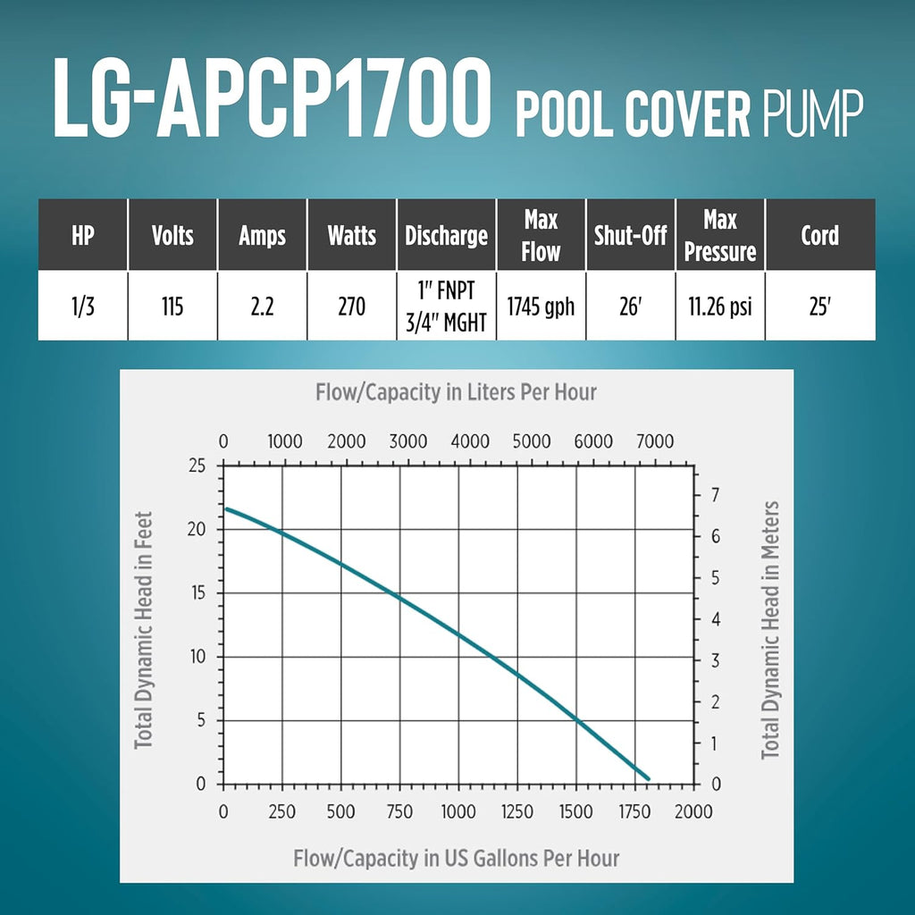 Little Giant Select Series LG-APCP1700 1/3 HP, 1745 GPH, Automatic, Submersible, Swimming Pool Cover Pump with 25-Ft. Cord, Dark Blue, 14942691