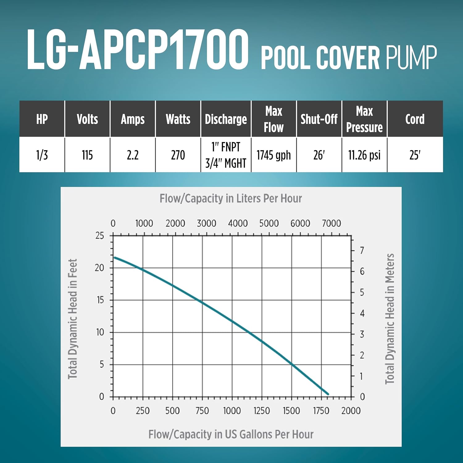 Little Giant Select Series LG-APCP1700 1/3 HP, 1745 GPH, Automatic, Submersible, Swimming Pool Cover Pump with 25-Ft. Cord, Dark Blue, 14942691