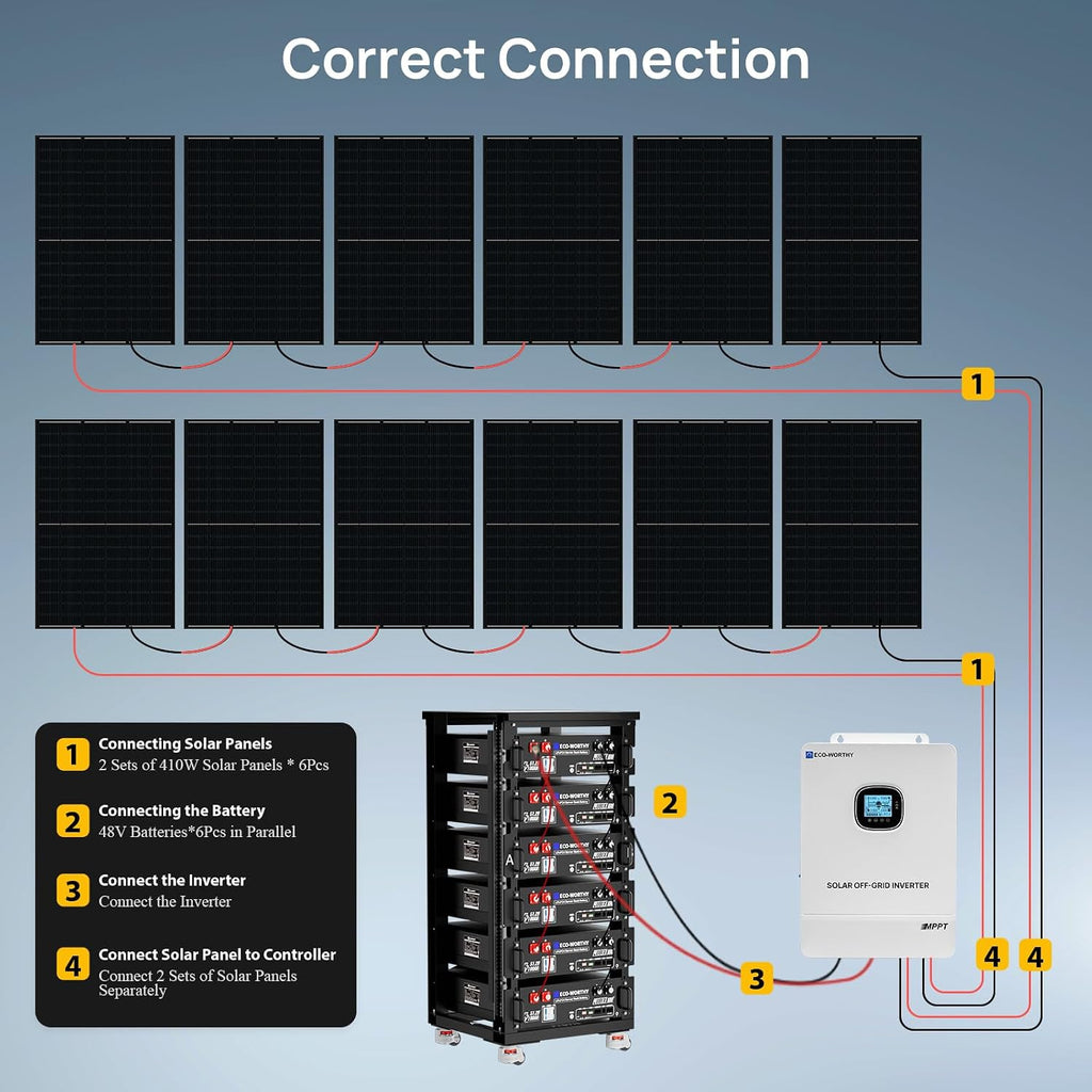 ECO-WORTHY 10KW Output Home Off-Grid Solar Power System: 30.72kwh Server Cabinet with Communication Lithium Battery, Large Capacity, More Freedom.4920W Monocrystalline Photovoltaic Solar Panel Matrix.