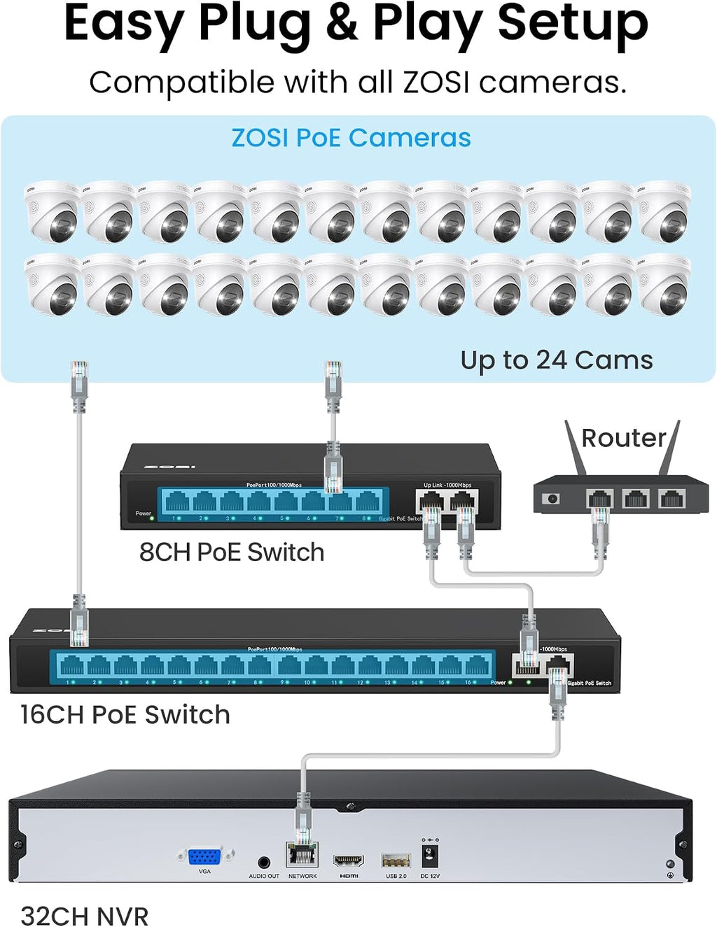 ZOSI 32 Channel 4K PoE Security Camera System, Face Person Vehicle Detection, 2 Way Audio, 20 x 8MP Spotlight Outdoor Indoor IP Cameras, 32CH 4K NVR with 8TB HDD for 24/7 Recording