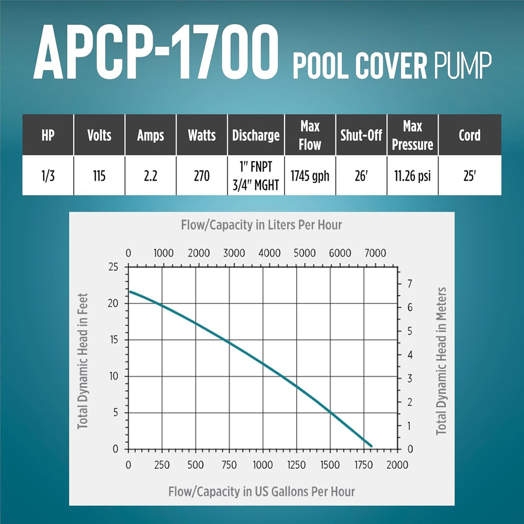 Little Giant APCP-1700 115-Volt, 1/3 HP, 1745 GPH, Automatic, Submersible, Swimming Pool Cover Pump with 25-Ft. Cord, Light Blue, 577301
