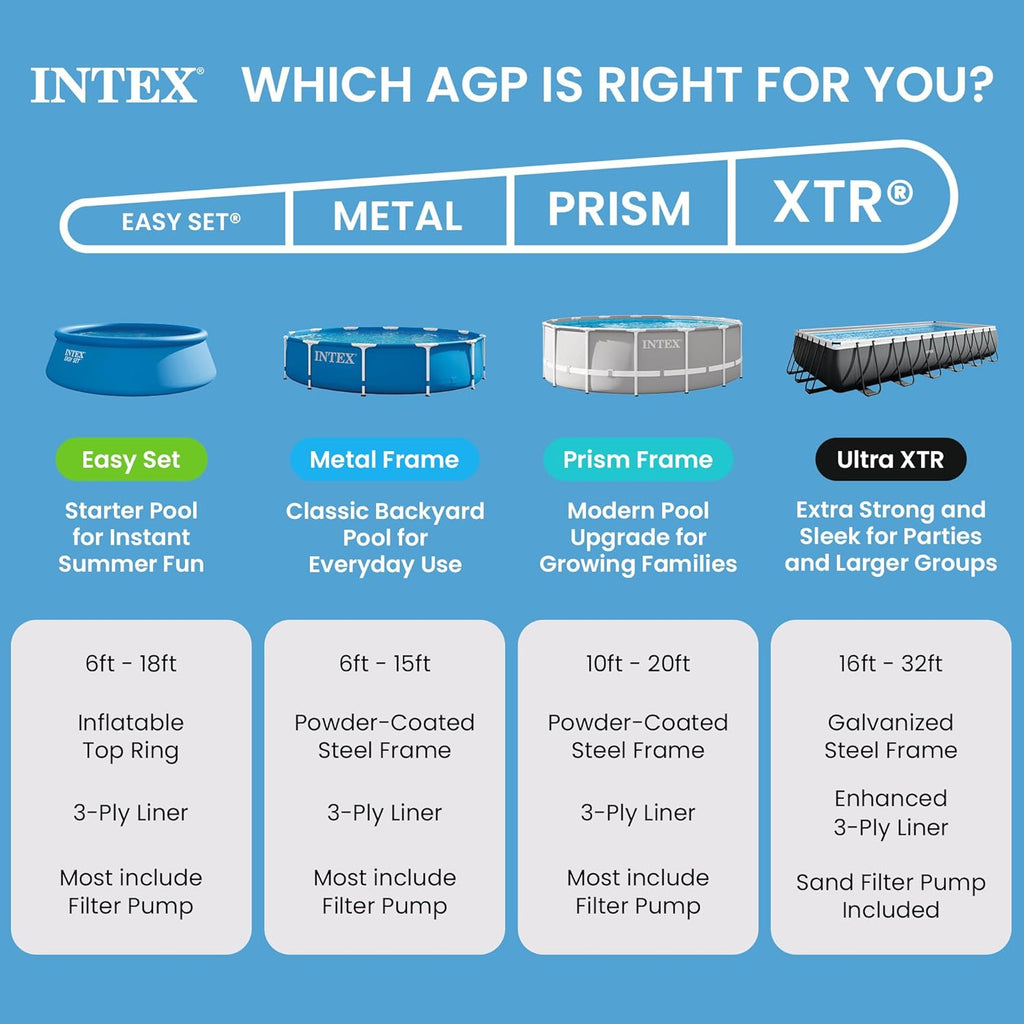 Intex Easy Set 13 ft x 33in Above Ground Pool Set, Round Inflatable Swimming Pool with 530 GPH Cartridge Filter Pump and Type A Cartridge