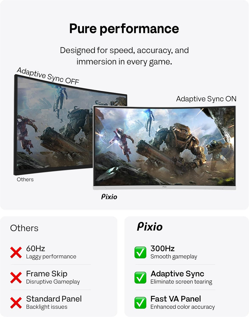Pixio PXC279 Wave White 27 inch 300Hz Refresh Rate FHD 1080p Resolution 1650R Curved Fast VA Panel 1ms GTG Response Time Adaptive Sync HDR Curved Gaming Monitor