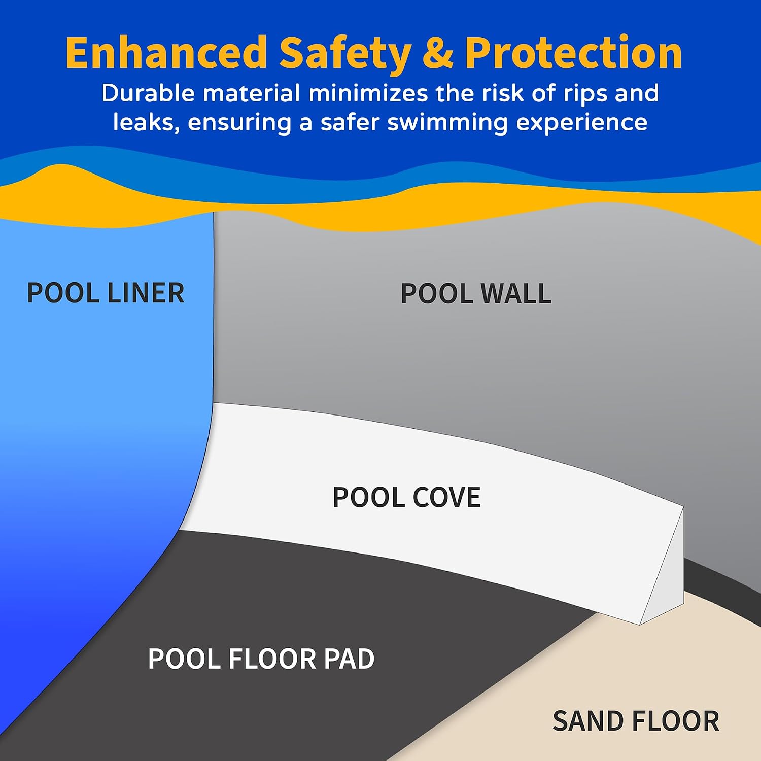 Blue Wave Evening Bay Overlap 15 ft Round Pool Liner for Above-Ground Steel Wall Pools – Weather Resistant Standard Gauge Vinyl with Welded Seams - Dark Blue, Fits 48/54-In Depth Walls