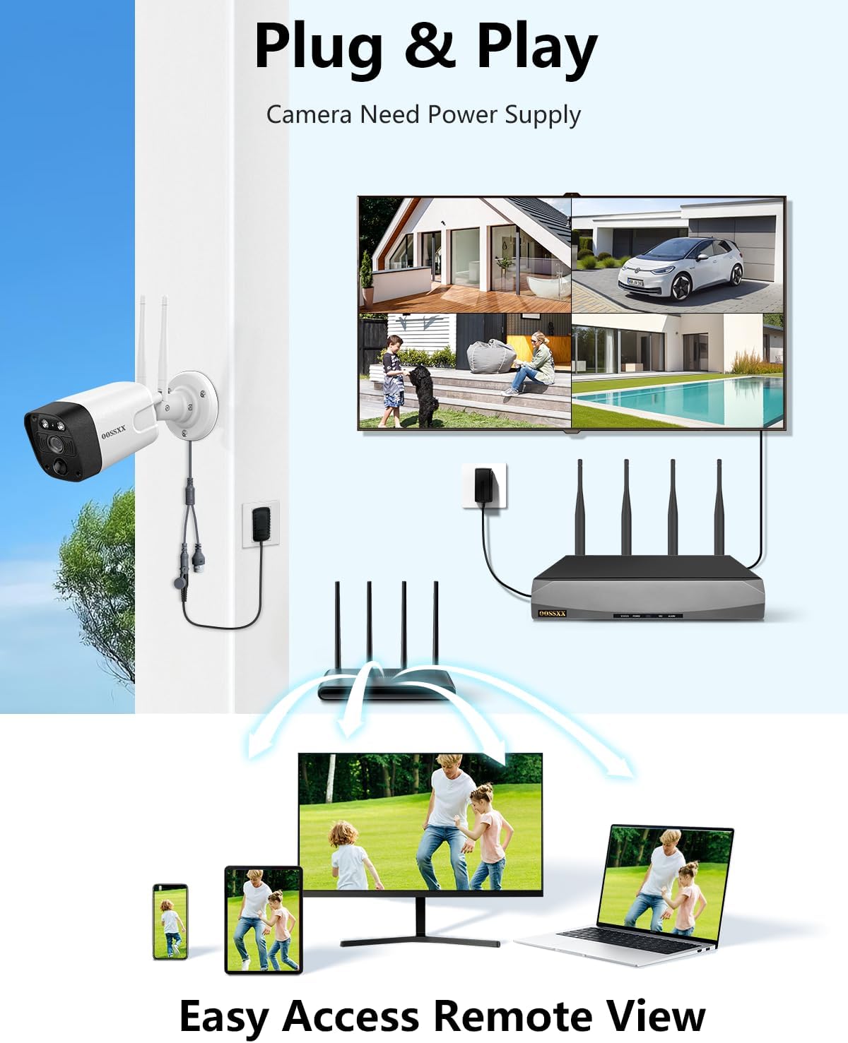 8.0 Megapixel 16-Channel Wireless NVR Network Video Recorder, Supports up to 16 x 8MP Wireless IP Cameras, 4-Antennas Enhance WiFi, Dual-USB Ports, Max to 6TB (3TB HDD Included)