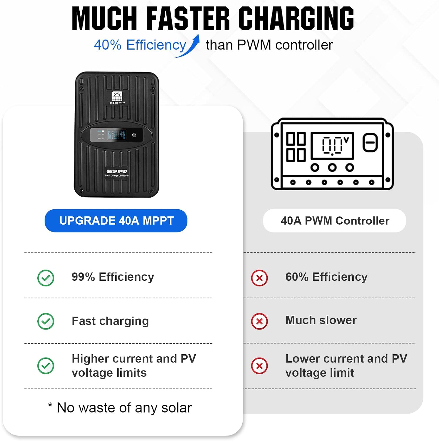 ECO-WORTHY 1.6KWH Complete Solar Panel Kit 400W 12V for RV Off Grid: 400W Solar Panels + 40A MPPT Charge Controller +12V 100Ah Lithium Battery + Solar Power Inverter + Bluetooth Module