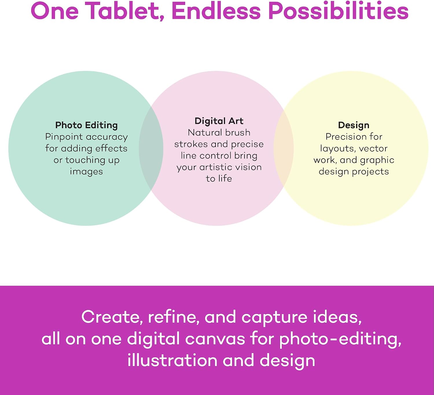 Wacom Intuos Medium Bluetooth Graphics Drawing Tablet, Portable for Teachers, Students and Creators, 4 Customizable ExpressKeys, Compatible with Chromebook Mac OS Android and Windows - Black