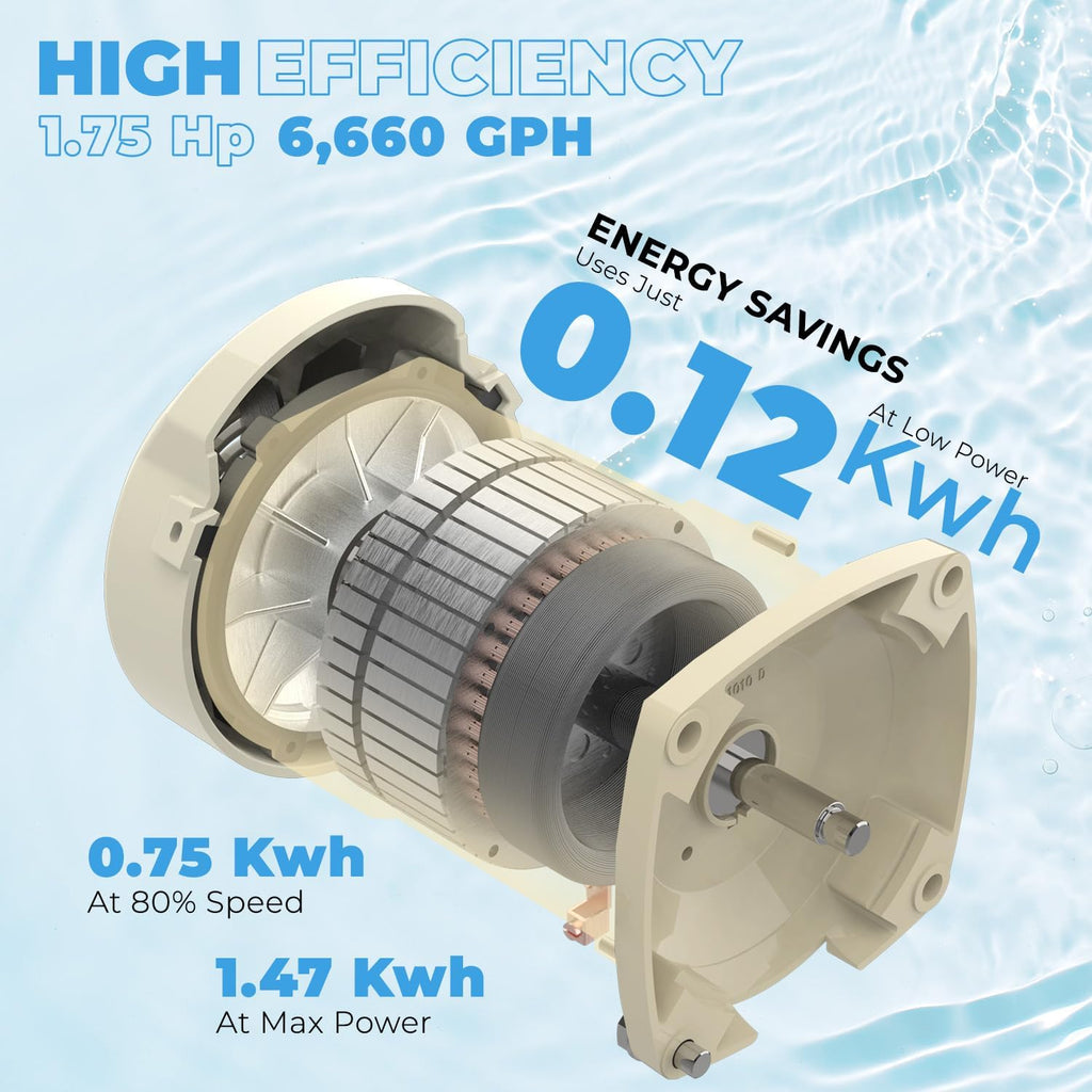 XtremepowerUS 1.75 HP Variable Speed Swimming Pool Pump 230V, In-Ground Pool, 6,660 GPH High Performance Max 1.75HP with Adapter Fitting Set (Inlet Fitting 1.5' / 2')