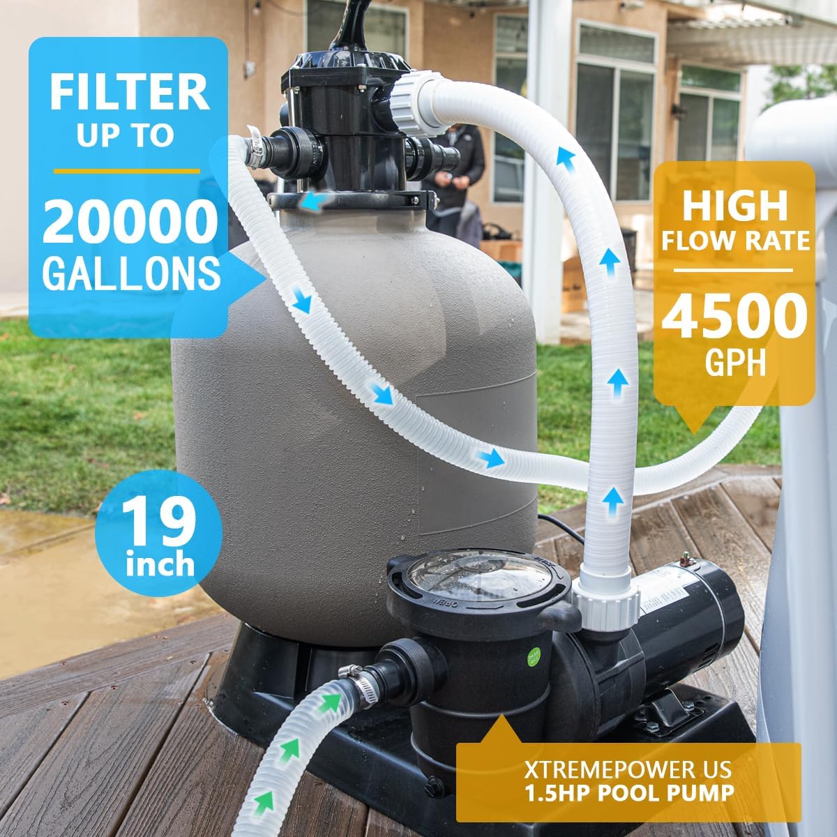 XtremepowerUS 19' Sand Filter 1.5HP Pump 4500 GPH Swimming Pumps System & Filters Combo Set Multi-Port Valve, for Domestic and Commercial Pools up to 18,000 Gallons Pool