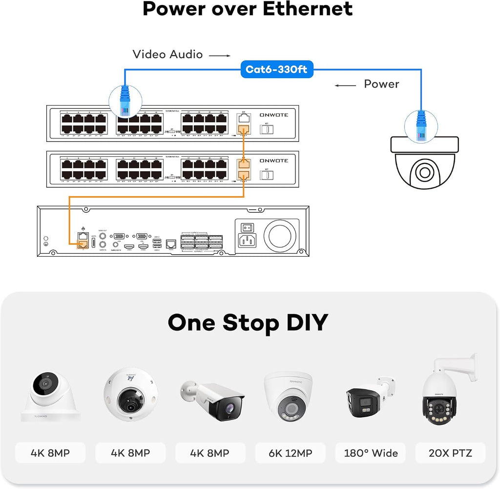 ONWOTE 64 Channel Security Camera System 32MP NVR, Face Recognition& AcuSearch, 2 HDMI Outputs Split Screen, 40x 4K PoE IP Cameras, AI Color Night, 64CH Commercial NVR 16TB, 8 HDD Ports Support 128TB