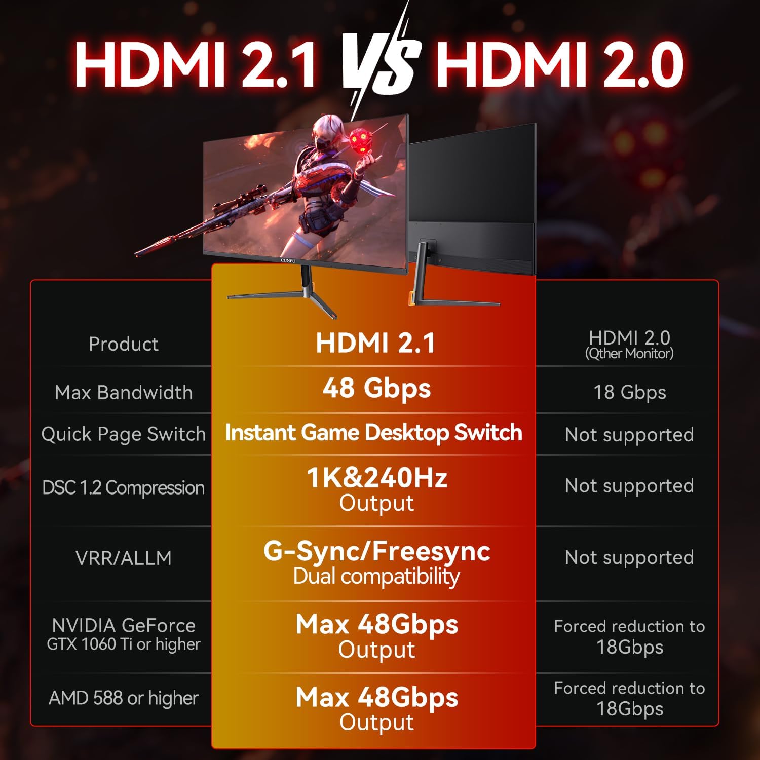 CUNPU 24 Inch 240Hz Gaming Monitor, 1080p FHD, Fast VA Panel, 1ms Adaptive Sync, Ultra Slim Frame, 16.7M Colors, sRGB 100%, HDMI 2.1 & DP 1.4, VESA, Eye Care, for PS5, Xbox, Gaming Computer Monitor