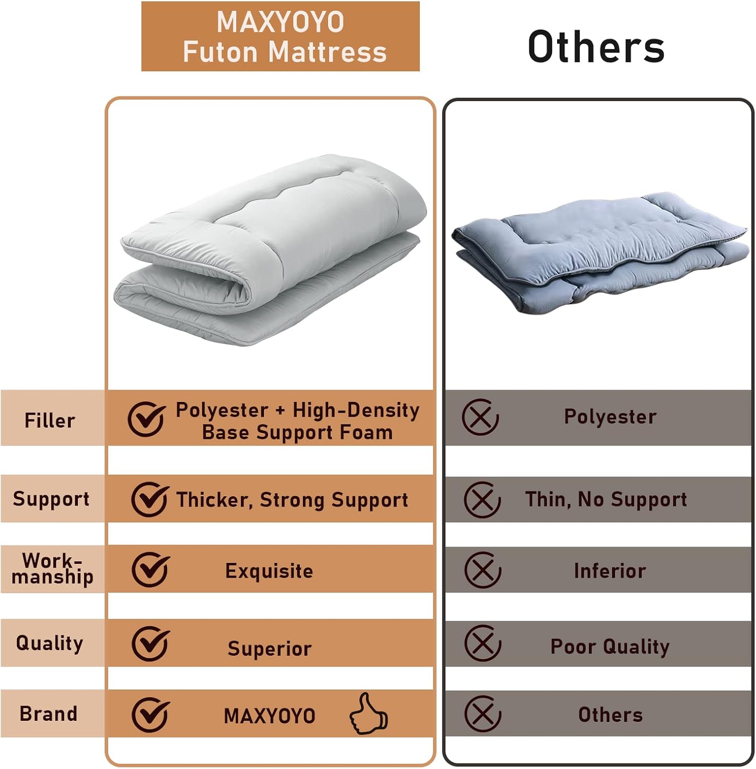 MAXYOYO Japanese Floor Mattress Futon Mattress, Thicken Tatami Mat Sleeping Pad Foldable Roll Up Mattress Boys Girls Dormitory Mattress Pad Kids Floor Couches and Sofas, Grey, King