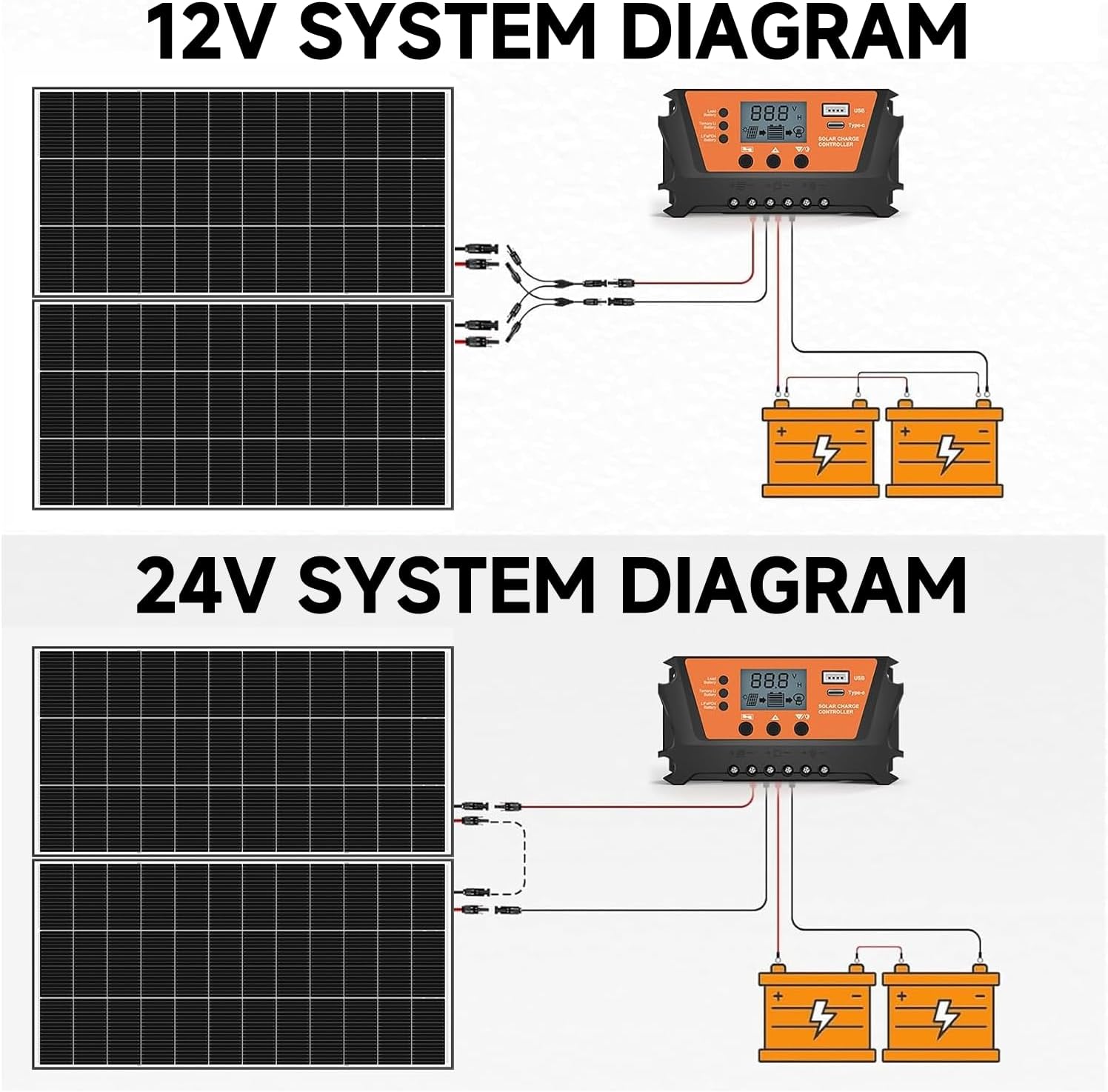 1200 Watt Solar Panels Bifacial 200 Watt Solar Panel 6 Pack 18BB Monocrystalline A+ Cell High-Efficiency Module PV Power Charger Homes Camping RV Battery Boat Caravan Other Off-Grid Applications
