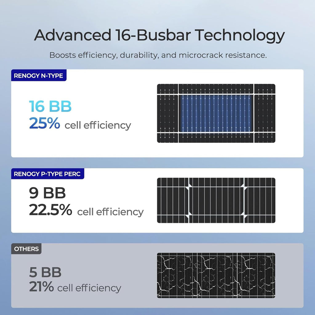 Renogy Solar Panels 6Pcs 590 Watt Bifacial N-Type12V 16BB Solar Panel, 25% High Efficiency Solar Module Monocrystalline for Garden Homes Farm Marine Off-Grid System Black