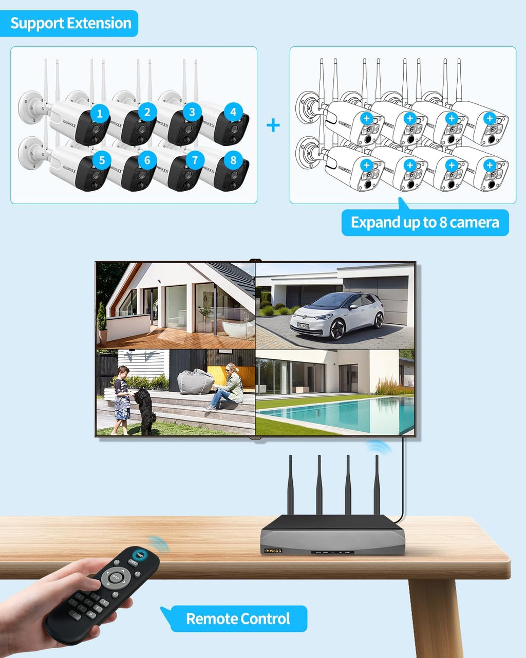8.0 Megapixel 16-Channel Wireless NVR Network Video Recorder, Supports up to 16 x 8MP Wireless IP Cameras, 4-Antennas Enhance WiFi, Dual-USB Ports, Max to 6TB (3TB HDD Included)