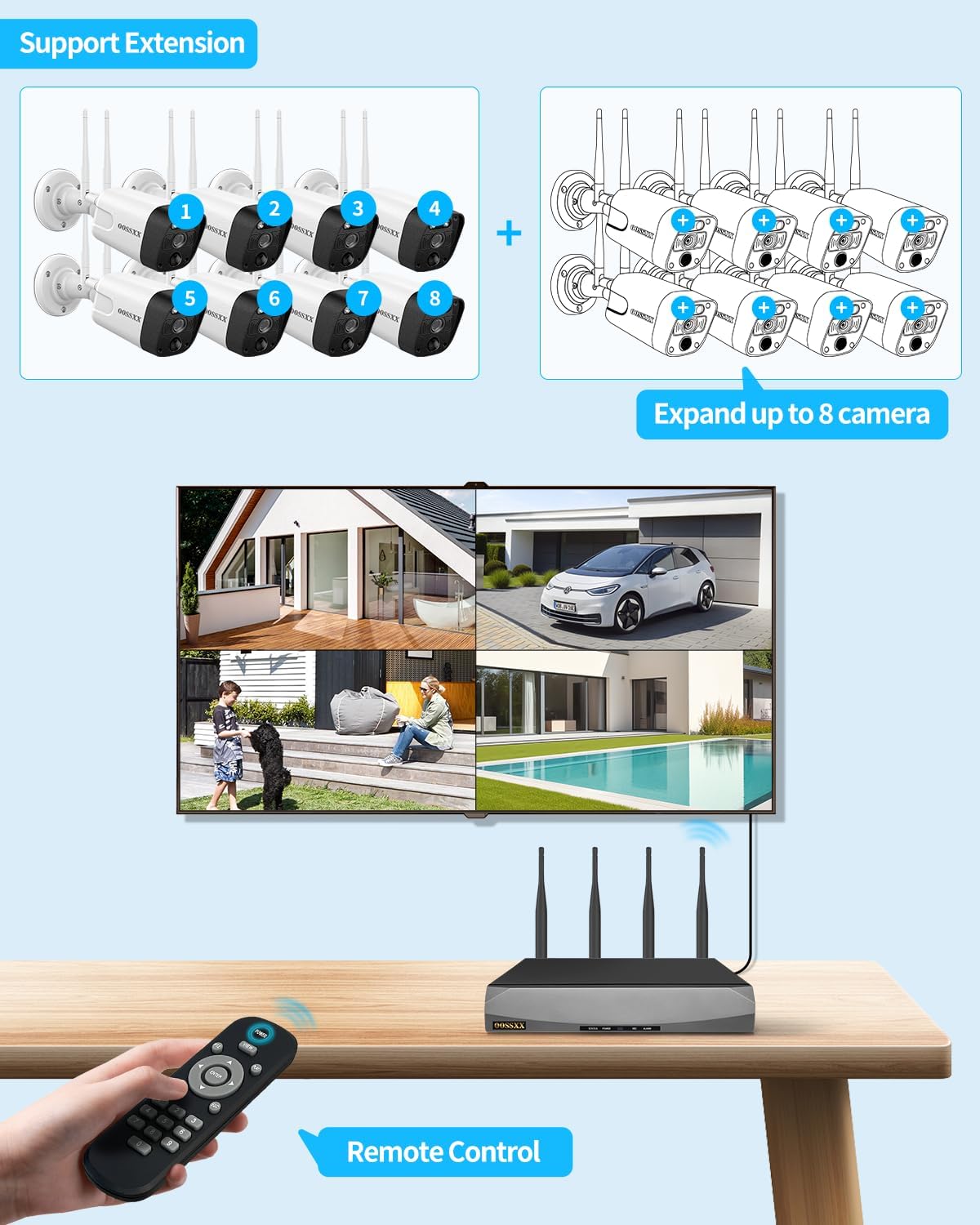 8.0 Megapixel 16-Channel Wireless NVR Network Video Recorder, Supports up to 16 x 8MP Wireless IP Cameras, 4-Antennas Enhance WiFi, Dual-USB Ports, Max to 6TB (3TB HDD Included)