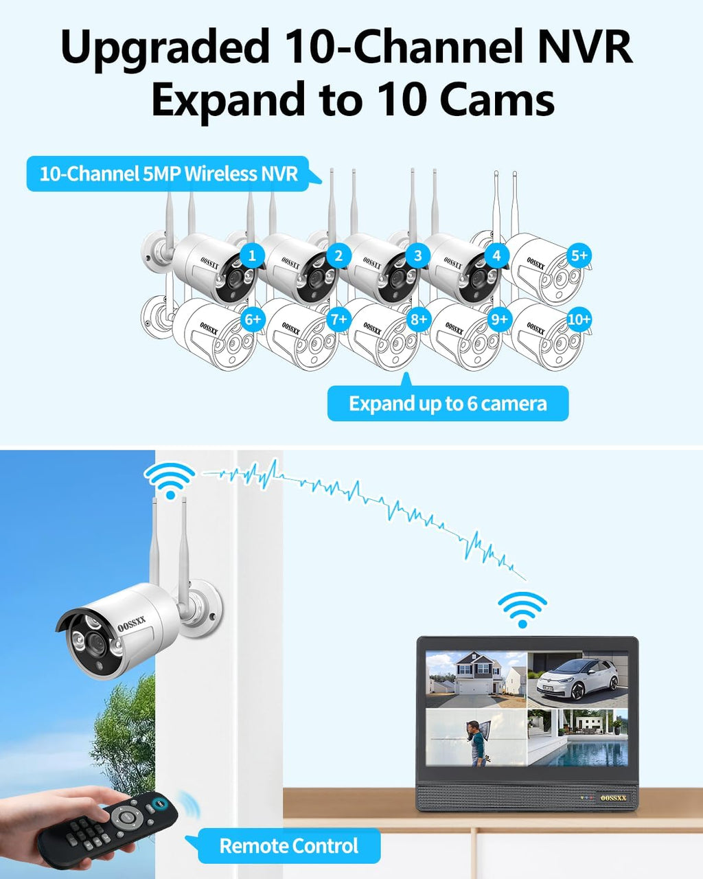 OOSSXX (2-Way Audio &10'' UHD Monitor) 2-Antennas Enchance WiFi Wireless 5MP PIR Outdoor Camera Wireless Home Security Cameras System with Monitor Indoor Video Surveillance