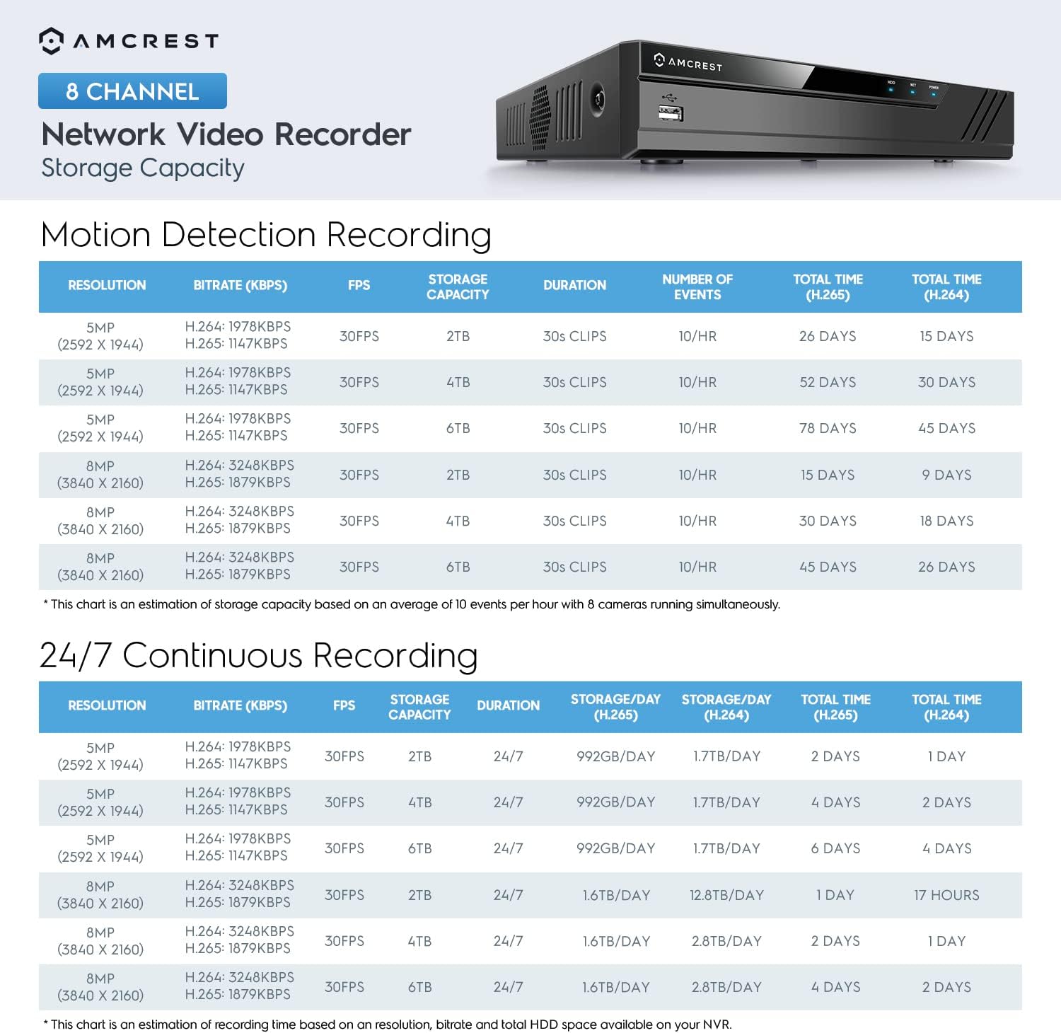 Amcrest 4K 8CH Security Camera System w/ 4K (8MP) NVR, (4) x 8-Megapixel IP67 Weatherproof Metal Dome POE IP Cameras (3840x2160),Pre-Installed 2TB Hard Drive, NV4108E-HS-IP8M-2493EW4-2TB (White)