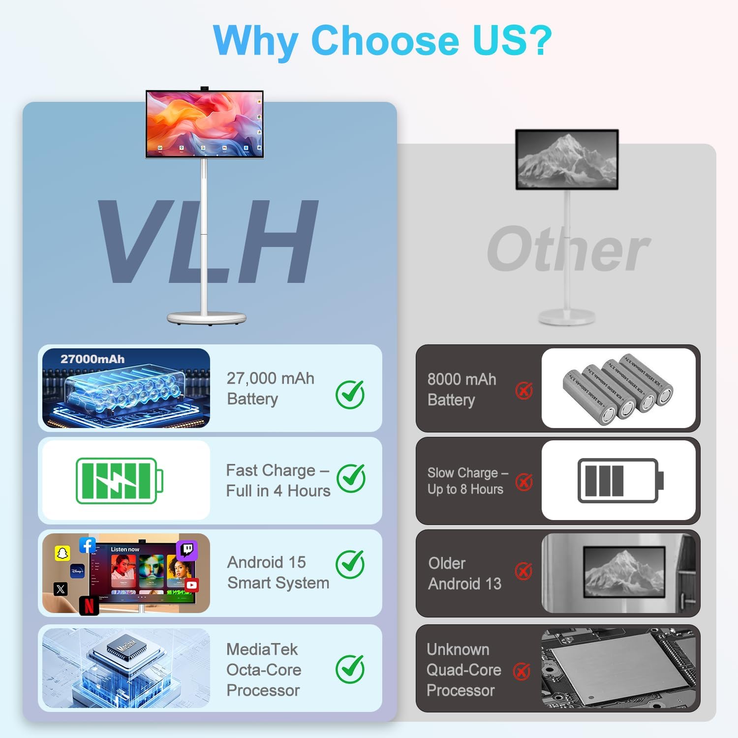 VLH 27 Inch Smart Portable TV, FHD Touch Screen Monitor on Wheels, Android 15, 6GB +128GB, Wireless Movable Display, EDLA-Certified, 13MP Camera, Speaker, 8 Hour Battery, HDMI, Voice Remote Control