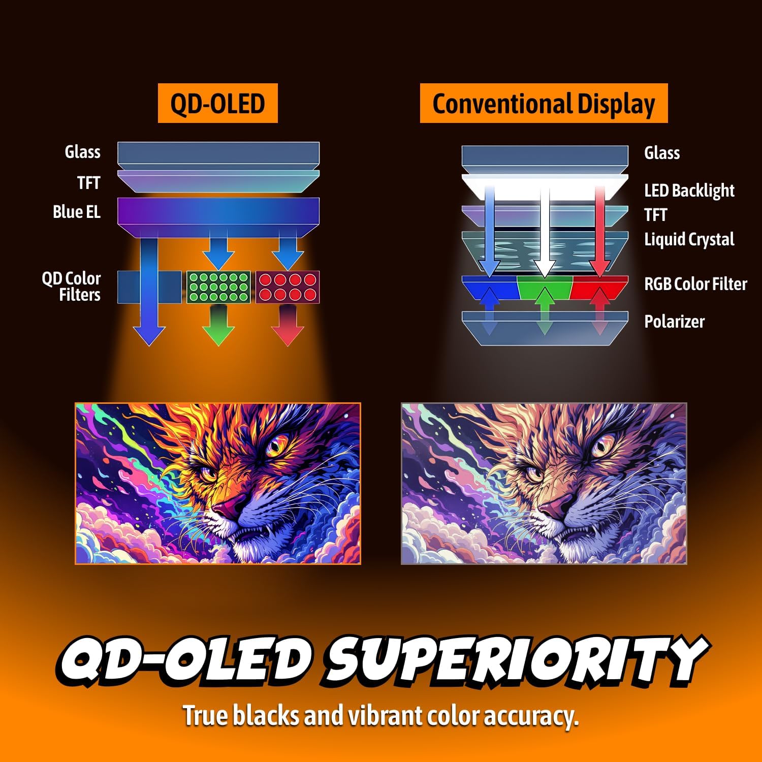 AOC Q27G40SDE New 27' QD-OLED Gaming Monitor, QHD 2560 x 1440, 360Hz 0.03ms, HDMI 2.0 x1, Display Port x1, NVIDIA G-Sync Compatible, Console Gaming Ready, 3-Year Zero-Bright-Dot
