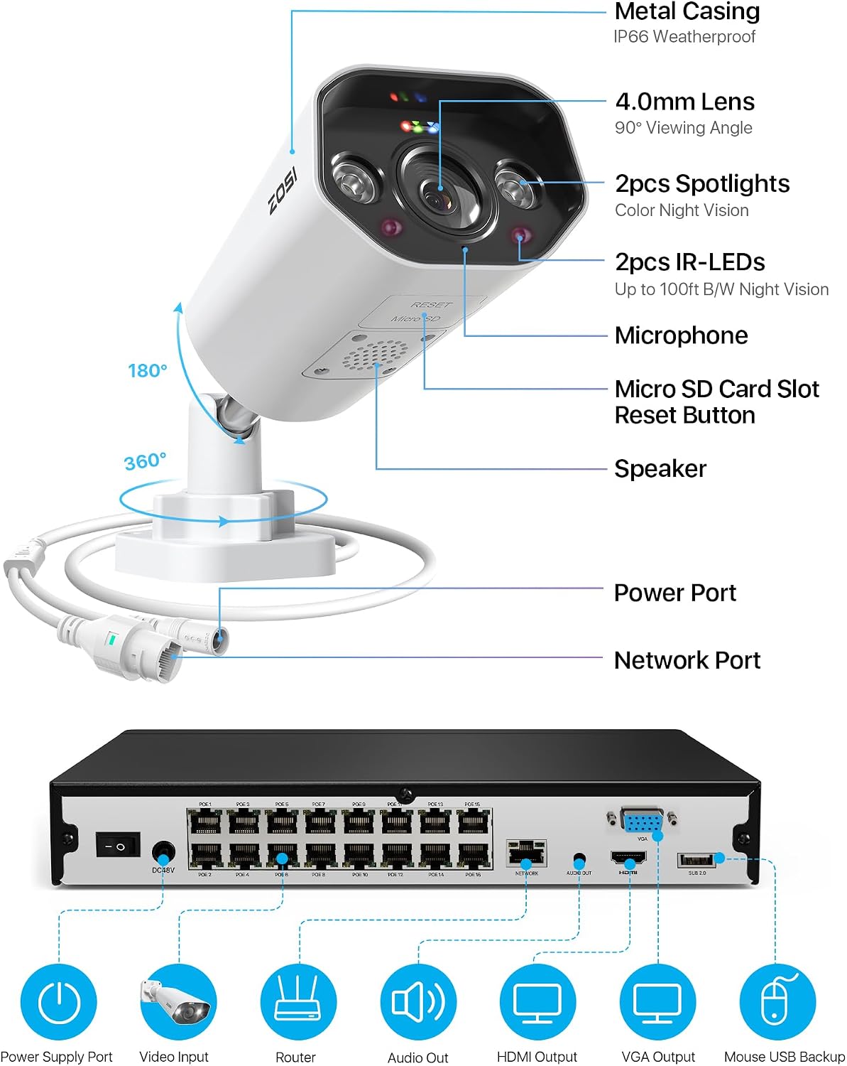 ZOSI 24CH 4K PoE Security Camera System, 10pcs 4K Outdoor PoE Wired Cameras, Face/Person/Vehicle Detection, 2 Way Talk, Spotlight Siren, 16 Port 24CH 8MP Dual-Disk NVR with 4TB HDD for 24/7 Recording