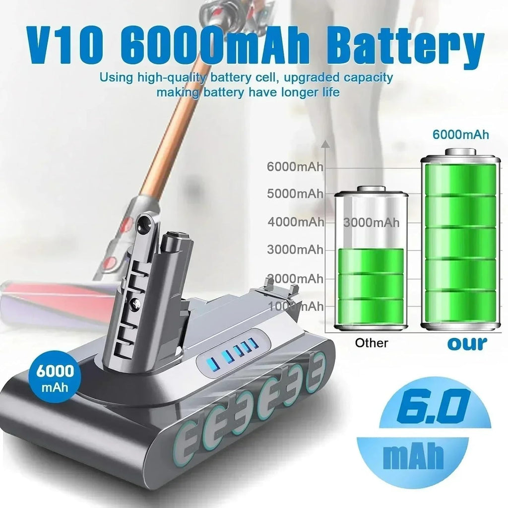 Compatible for Dyson Full Range DC35 DC62 SV10 SV11 SV12 SV14 Vacuum Cleaner 21.6V 25.2V 6800mAh V6 V7 V8 V10 V11 A/B Replacement Battery(V10 9800mAh)