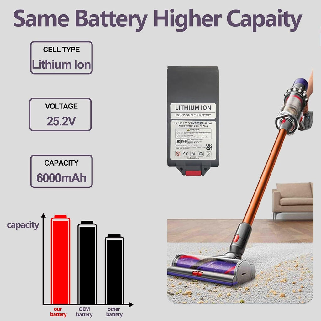 OUTMX 25.2V 6000mAh Compatible for Dyson Battery V11 Vacuum Cleaner - Clip Type Replacement Batteries(10Pcs 6000mAh)