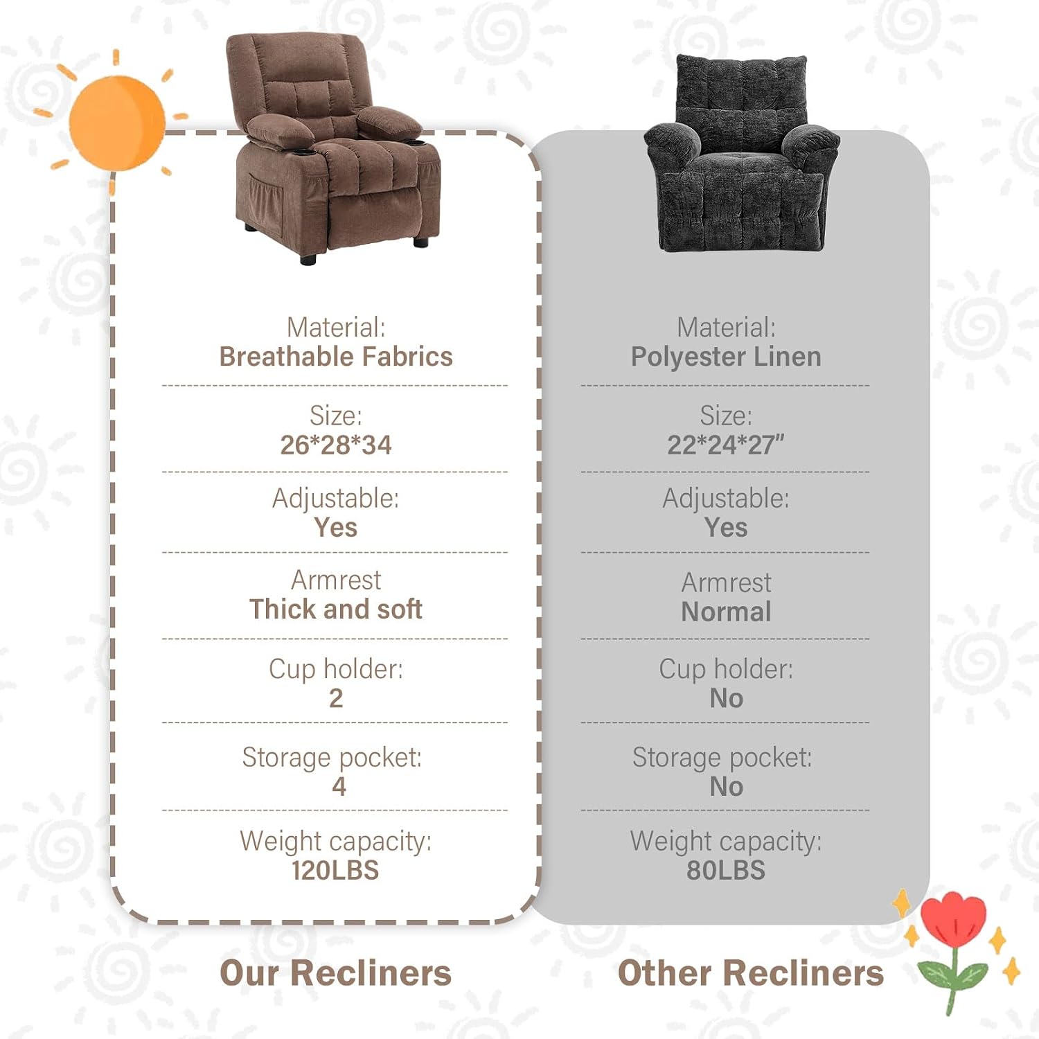 BOSMILLER Kids Recliner Chair， Push Back Toddler Recliner with Cup Holders & Side Pockets， Adjustable Footrest & Headrest Kids Sofa for Boys Girls 3+ Age Group