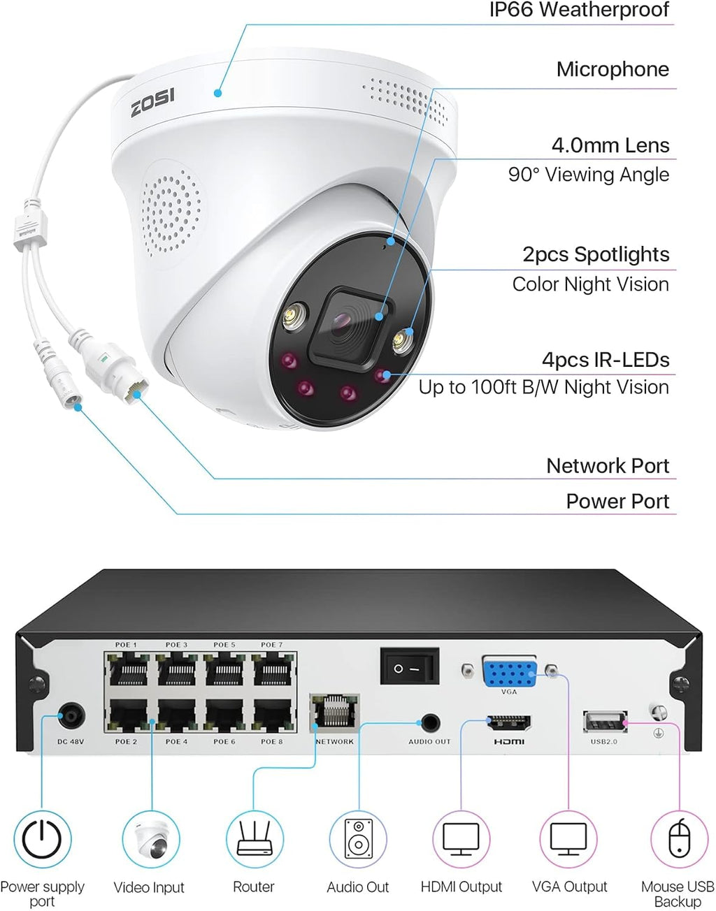 ZOSI 8CH 4K HD PoE Security Camera System with 2TB Hard Drive, 8CH 8MP NVR with 8 x 4K Dome Surveillance Cameras, Person Vehicle Detection, 2 Way Audio, Color Night Vision, for 24/7 Recording