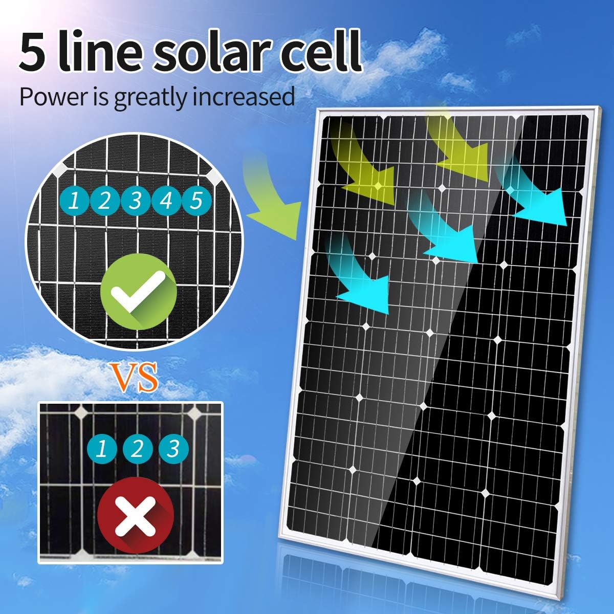 1000W Solar Panel Kit with 400W Wind Turbine Generator + 5pcs 120W Mono Solar Panel + 3000W 12V to 120V Power Inverter + Hybrid Charge Controller for 12V Battery Charge