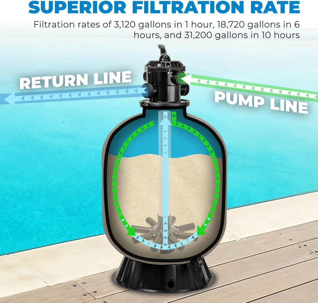 XtremepowerUS 22' Sand Filter Swimming Pool Sand Filter for Inground/Above Ground Filter Media System Top-Mount Up to 37,200 Gallons with Stand
