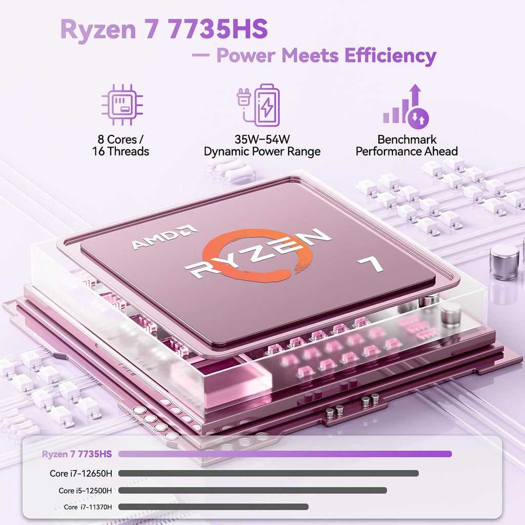 NIMO 17.3' Gaming-Laptop, AMD Ryzen 7 7735HS 16GB DDR5 RAM 512GB SSD (8C/16T, Beats i7-12650H) Business Computer with Radeon 680M, 100W Type-C, WiFi-6E, 75Wh Battery Fingerprint Backlit Keyboard