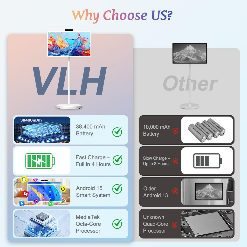 32 Inch Smart Portable TV, FHD Touch Screen Monitor on Wheels, Android 15, 8GB +128GB, Wireless Movable Display EDLA-Certified 5MP Camera 10W Stereo Speaker, 38,400 mAh Battery, Voice Airmouse Remote