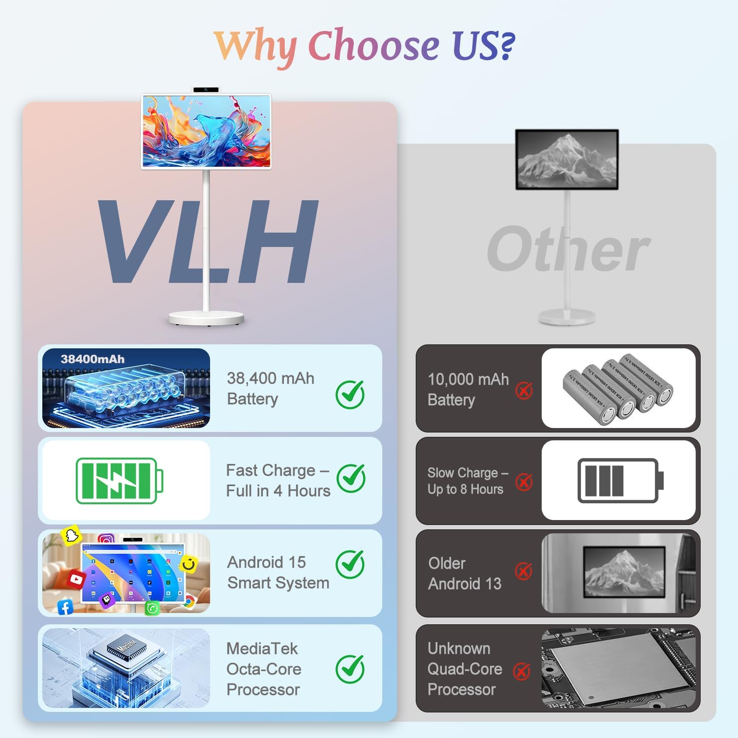 32 Inch Smart Portable TV, FHD Touch Screen Monitor on Wheels, Android 15, 8GB +128GB, Wireless Movable Display EDLA-Certified 5MP Camera 10W Stereo Speaker, 38,400 mAh Battery, Voice Airmouse Remote